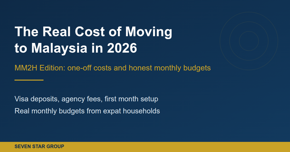 The real cost of moving to Malaysia in 2026, MM2H edition cover