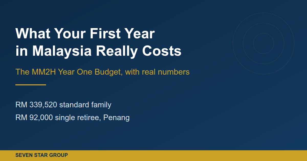 MM2H year one budget cover: RM 339,520 standard family, RM 92,000 single retiree
